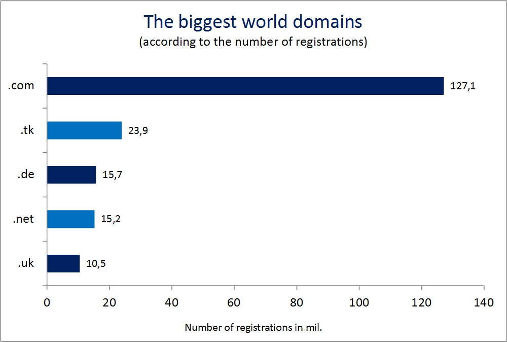 wolrd_of_domains_01