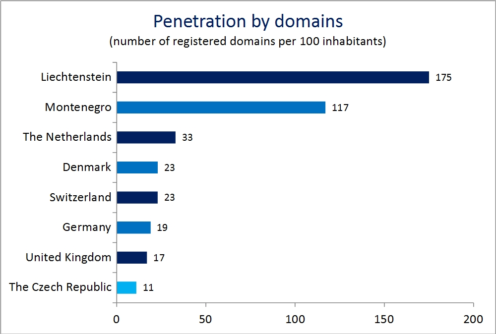 world_of_domains_03