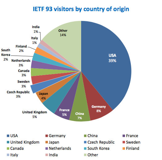 IETF_EN